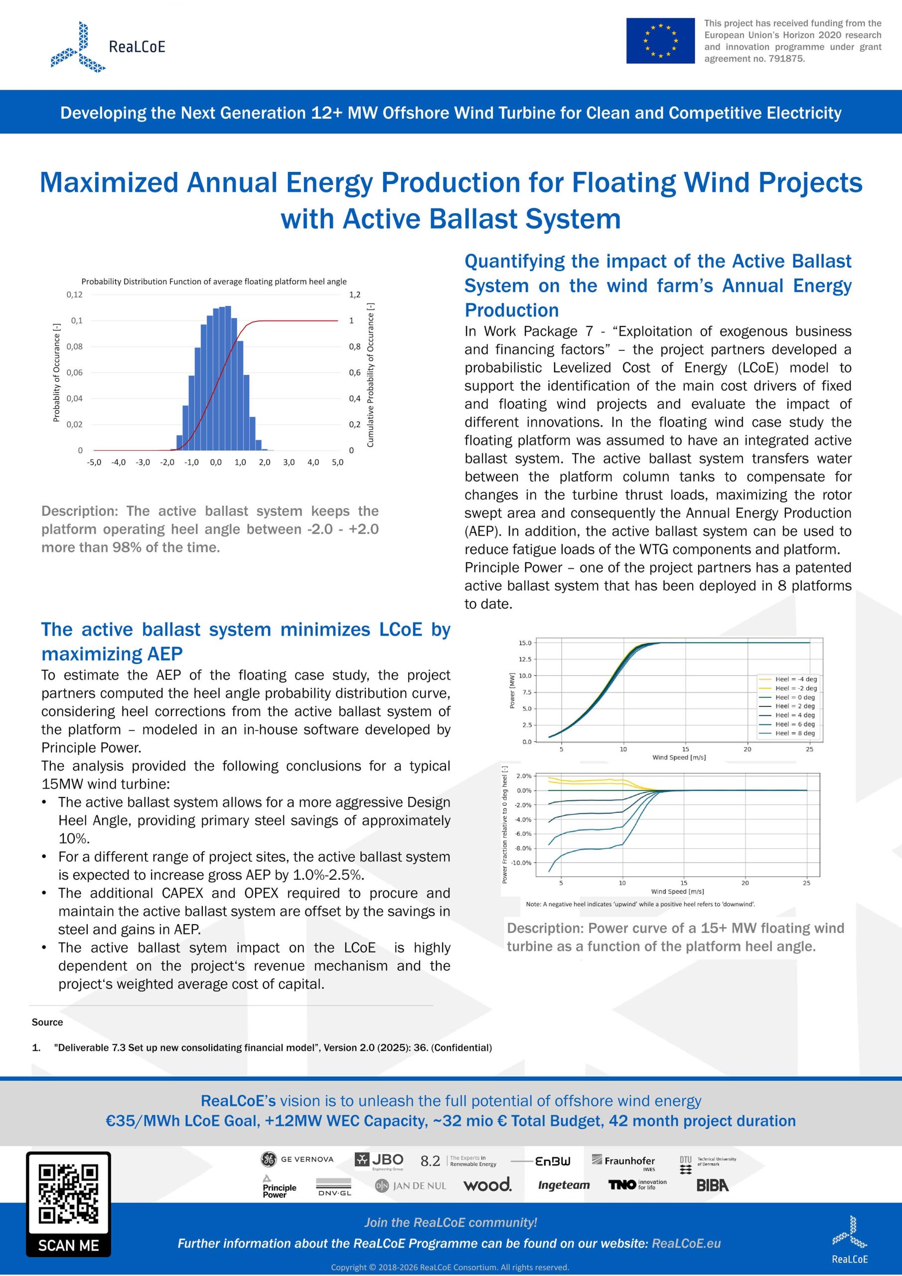 Fact Sheet Maximized Annual Energy Production